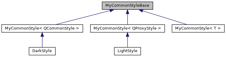 Inheritance graph