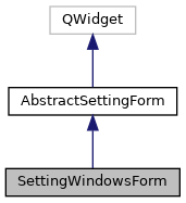 Inheritance graph
