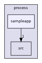 /Guitar/src/process/sampleapp