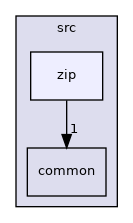 /Guitar/src/zip