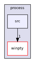 /Guitar/src/process/src