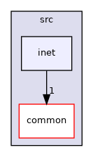 /Guitar/src/inet