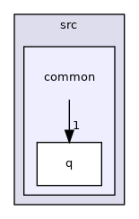 /Guitar/src/common